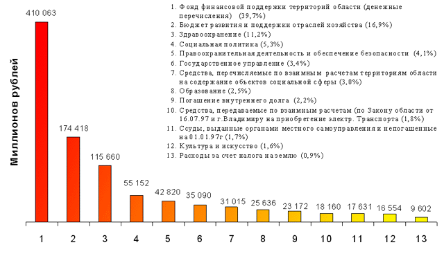 vladimir97.gif (32985 bytes)