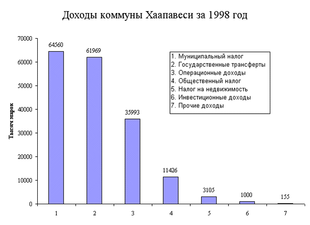 c_haapavesi_2000d.gif (23005 bytes)