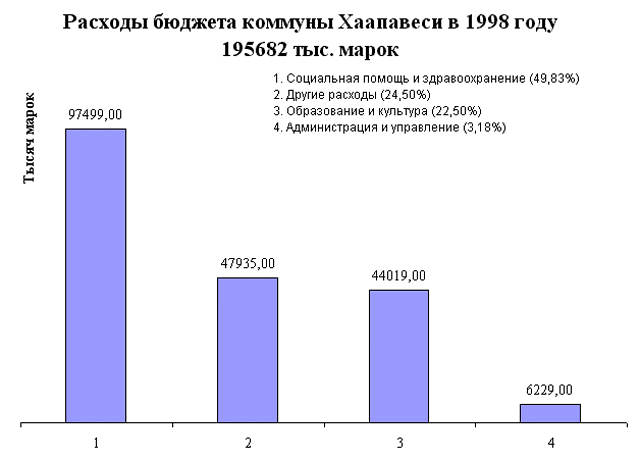 c_amsankoski_1998r.gif (18717 bytes)