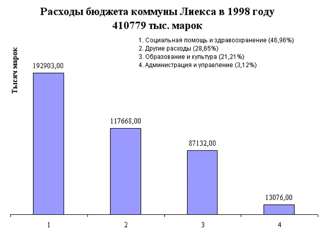 c_amsankoski_1998r.gif (18717 bytes)