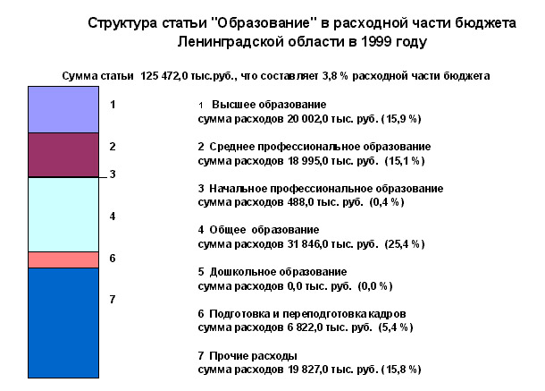 edu_lenobl_99.jpg (63900 bytes)