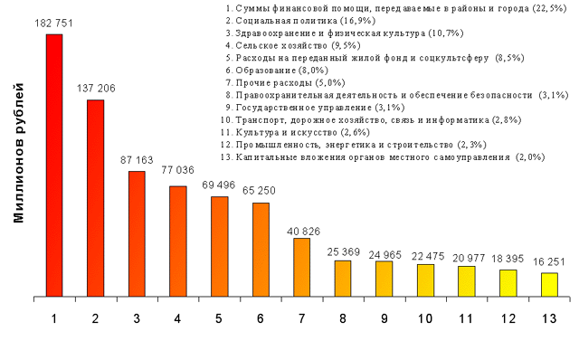 pskov96.gif (35573 bytes)