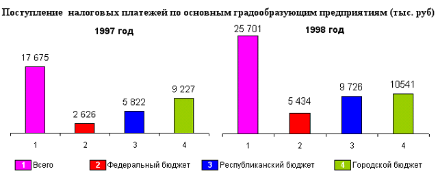 muezerskij_nalpl_9798.gif (14046 bytes)