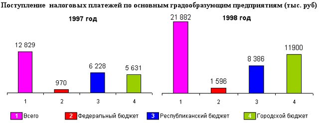 suojarvi_nalpl_9798.gif (14679 bytes)