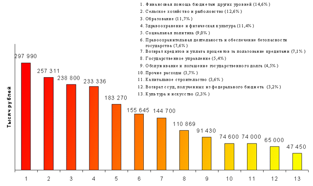 vologda99.gif (35939 bytes)