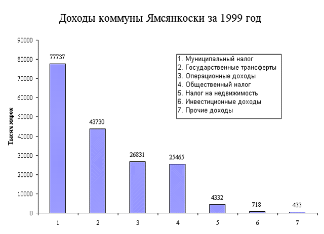 c_amsankoski_2000d.gif (22448 bytes)