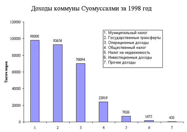 c_suomussalmi_2000d.gif (23316 bytes)