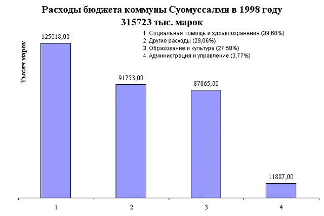 c_suomussalmi_1998r.gif (19562 bytes)