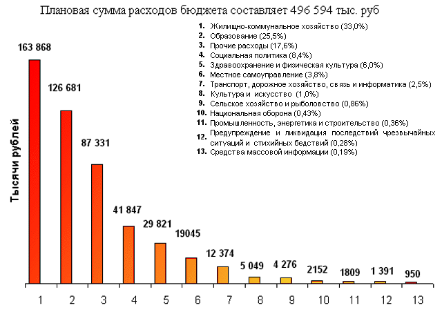 s_novgorod_r99.gif (26756 bytes)